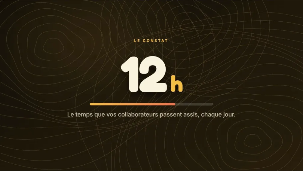 Le constat : 12 h le temps que vos collaborateurs passent assis chaque jour.